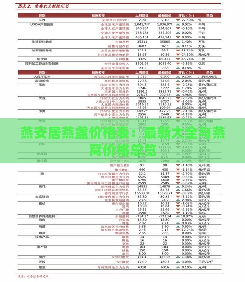 燕安居燕盏价格表：最新大全与燕窝价格总览