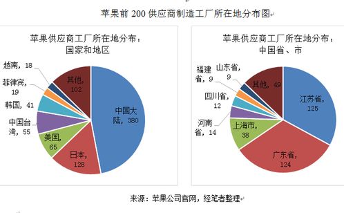 东南亚燕窝贸易：如何构建—东盟跨境产业链新格局