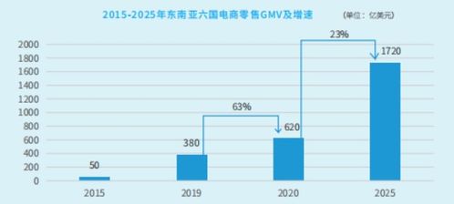 东南亚燕窝贸易：如何构建—东盟跨境产业链新格局