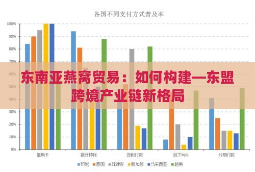 东南亚燕窝贸易：如何构建—东盟跨境产业链新格局