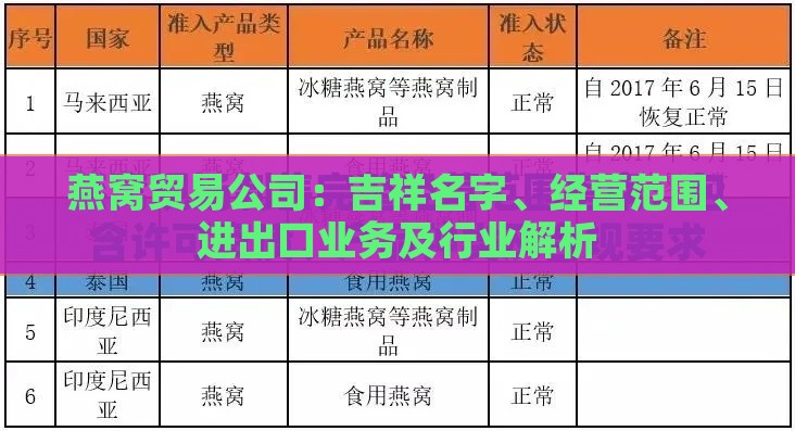 燕窝贸易公司：吉祥名字、经营范围、进出口业务及行业解析