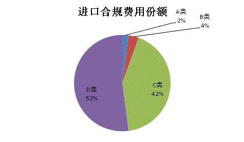 探究贸易燕窝公司的合法性及合规经营标准