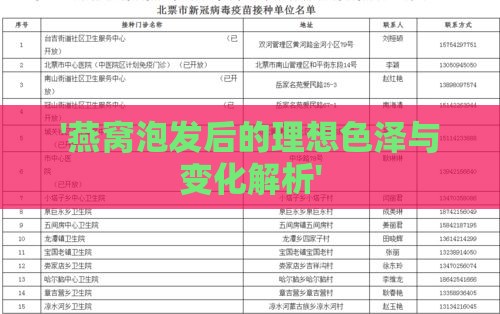 '燕窝泡发后的理想色泽与变化解析'