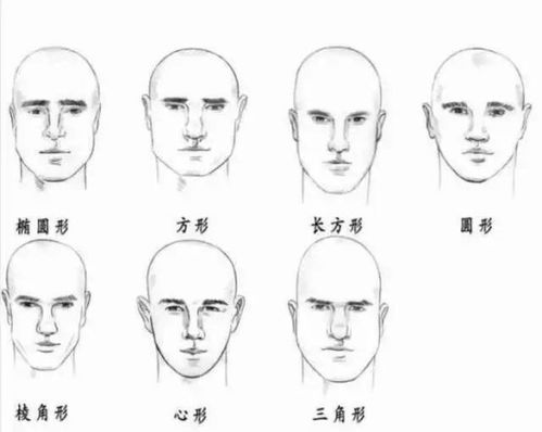 燕窝脸型特征解析：如何根据独特脸型选择合适的发型、妆容与穿搭建议