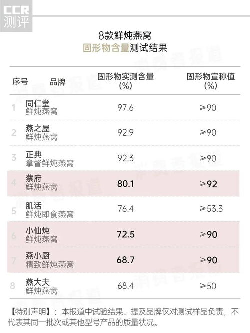 揭秘燕窝的外观特征及其理想保质期限