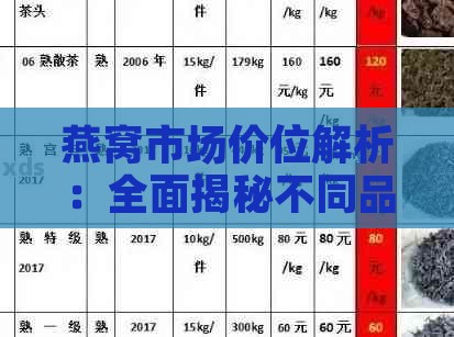 燕窝市场价位解析：全面揭秘不同品质燕窝价格区间与选购指南