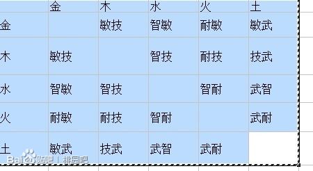 燕窝五行属性属什么意思：燕窝的五行属性与行业特点及禁忌解析