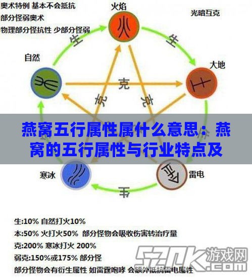 燕窝五行属性属什么意思：燕窝的五行属性与行业特点及禁忌解析