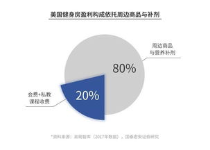 燕窝店铺盈利状况分析：揭秘燕窝行业赚钱之道