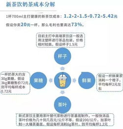 燕窝店铺盈利状况分析：揭秘燕窝行业赚钱之道