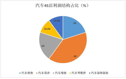 燕窝店铺盈利状况分析：揭秘燕窝行业赚钱之道