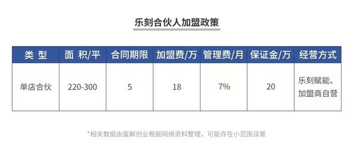 燕窝店铺盈利状况分析：揭秘燕窝行业赚钱之道