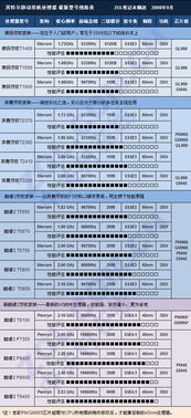 燕窝s1级与1级品质对比分析：差异详解与选购指南