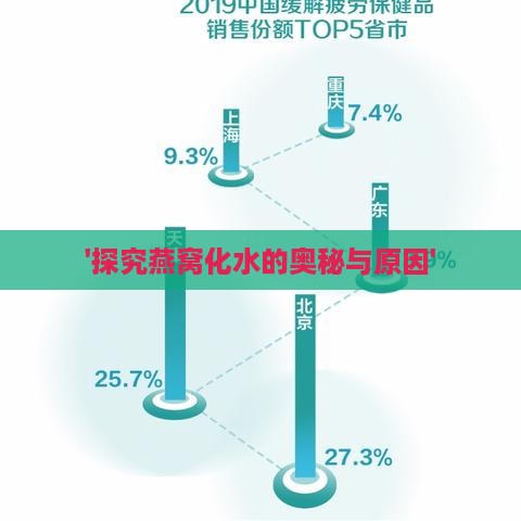 '探究燕窝化水的奥秘与原因'