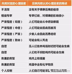 燕窝和什么相克：不宜同食食物及中风险汇总