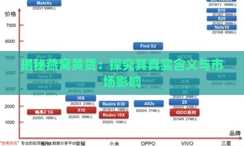 揭秘燕窝黄货：探究其真实含义与市场影响