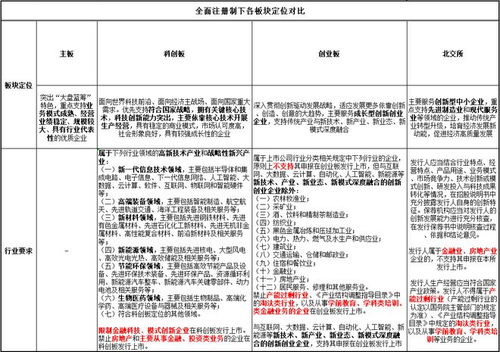 揭秘燕窝：来源、成分及制作全过程解析