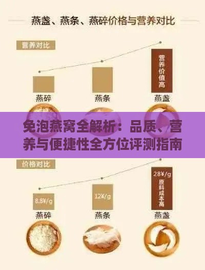 免泡燕窝全解析：品质、营养与便捷性全方位评测指南