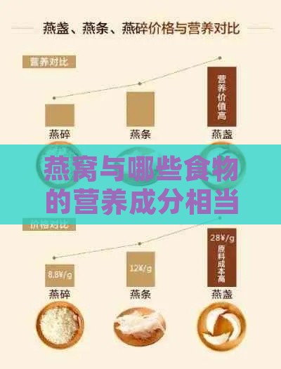 燕窝与哪些食物的营养成分相当：全面解析其营养价值对比