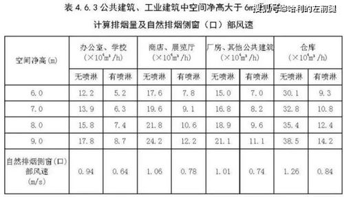 中毛燕窝挑干净后损耗多少正常及可食用损耗比例与斤数分析