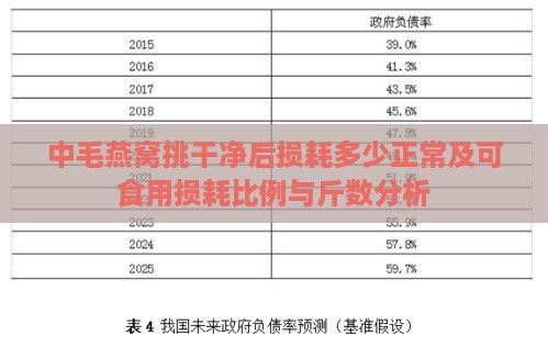 中毛燕窝挑干净后损耗多少正常及可食用损耗比例与斤数分析