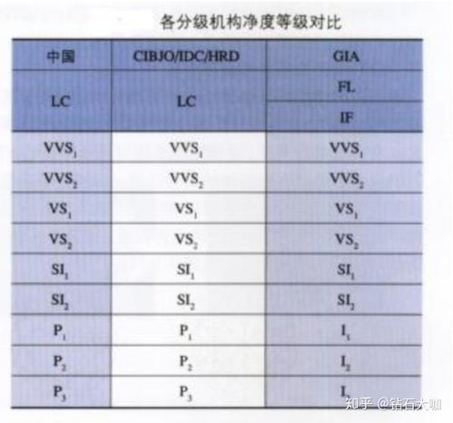 中毛燕窝挑干净后损耗多少正常及可食用损耗比例与斤数分析