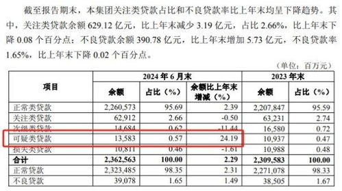 中毛燕窝挑干净后损耗多少正常及可食用损耗比例与斤数分析