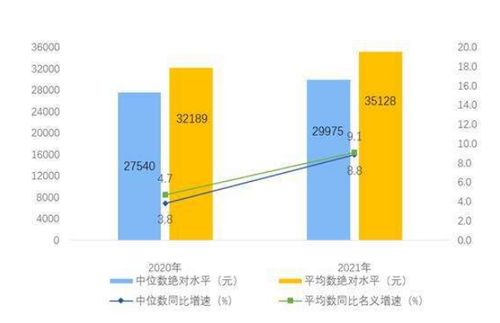 中毛燕窝挑干净后损耗多少正常及可食用损耗比例与斤数分析