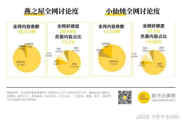 辛巴燕窝最新进展：调查结果、消费者反馈与行业影响分析