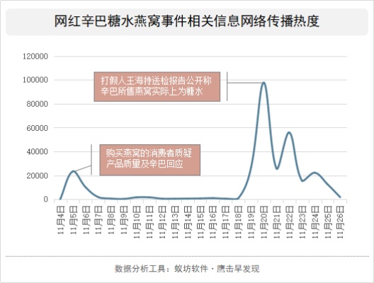 辛巴燕窝最新进展：调查结果、消费者反馈与行业影响分析