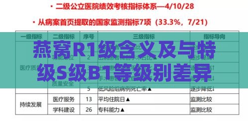 燕窝R1级含义及与特级S级B1等级别差异与划分标准解读