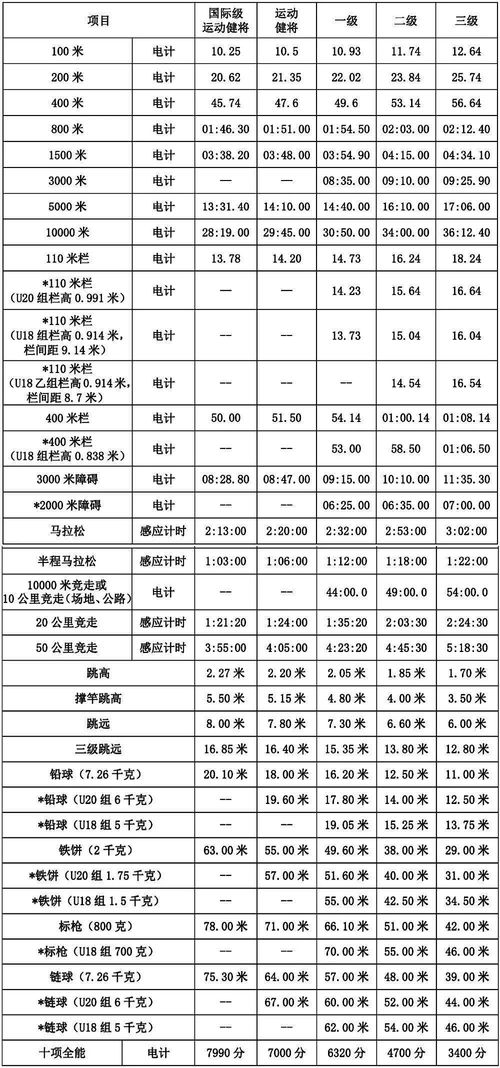 燕窝R1级含义及与特级S级B1等级别差异与划分标准解读