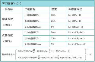 燕窝R1级含义及与特级S级B1等级别差异与划分标准解读