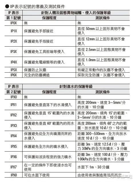 全面解析3s燕窝等级划分及其品质特点