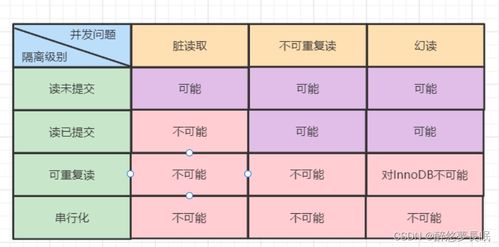 全面解析3s燕窝等级划分及其品质特点