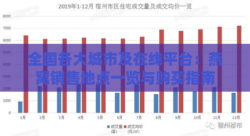 全国各大城市及在线平台：燕窝销售地点一览与购买指南