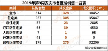 全国各大城市及在线平台：燕窝销售地点一览与购买指南