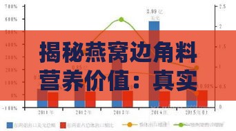 揭秘燕窝边角料营养价值：真实效用与市场现状分析