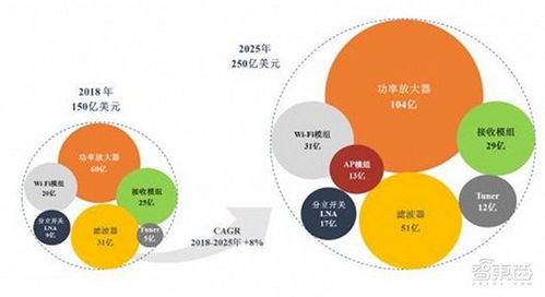 揭秘燕窝边角料营养价值：真实效用与市场现状分析