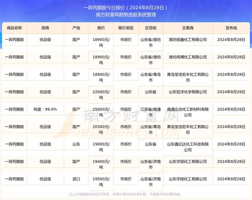 优质燕窝市场价格范围解析：探寻高品级燕窝合理价位