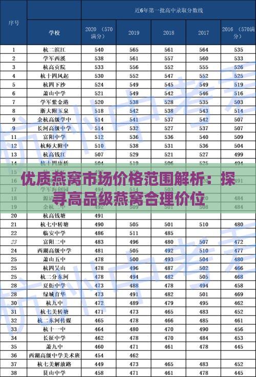 优质燕窝市场价格范围解析：探寻高品级燕窝合理价位