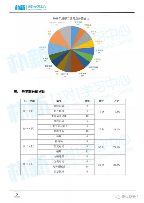 优质燕窝市场价格范围解析：探寻高品级燕窝合理价位