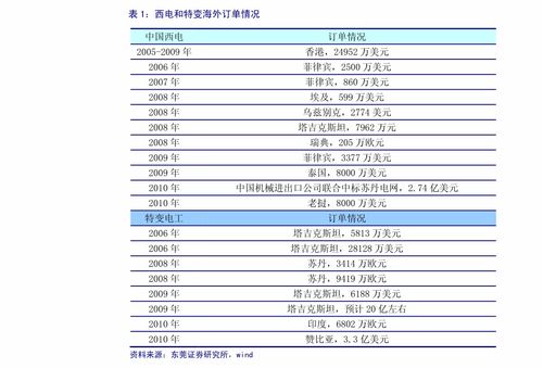 燕窝价格一览：高品质燕窝市场行情与一斤多少钱全解析