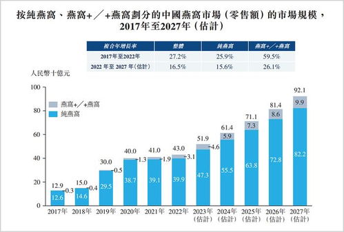 燕窝价格一览：高品质燕窝市场行情与一斤多少钱全解析