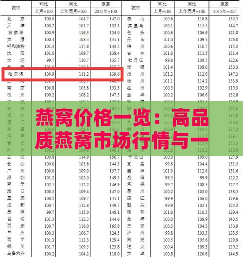 燕窝价格一览：高品质燕窝市场行情与一斤多少钱全解析