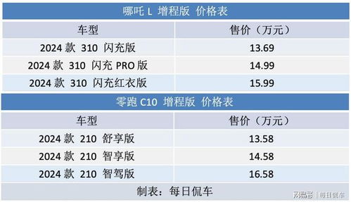 燕窝等级6a7a区别及5a与6a对比，详解6a燕窝含义与级别意义