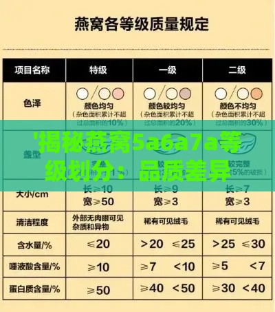 '揭秘燕窝5a6a7a等级划分：品质差异与选购指南'