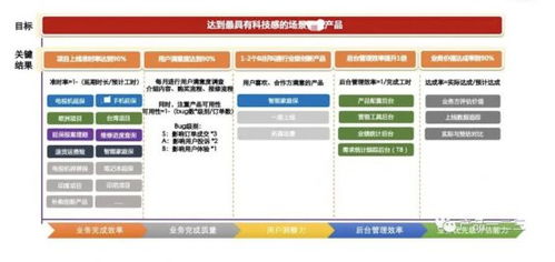 燕窝KA的含义与作用：深度解析燕窝行业关键客户管理策略