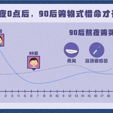 全面解析：哪些人群适宜食用燕窝及其益处与注意事项