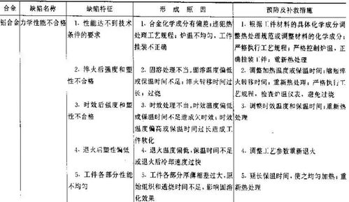 全面解析燕窝3a：功效、挑选、食用方法及常见疑问解答